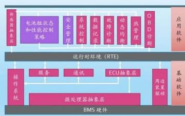 廣州汽車教學(xué)設(shè)備，動力電池管理系統(tǒng)技術(shù)