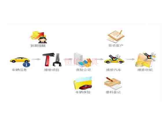 汽修拆裝軟件；怎么選擇與使用呢？