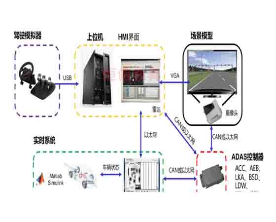 adas汽車(chē)實(shí)訓(xùn)室